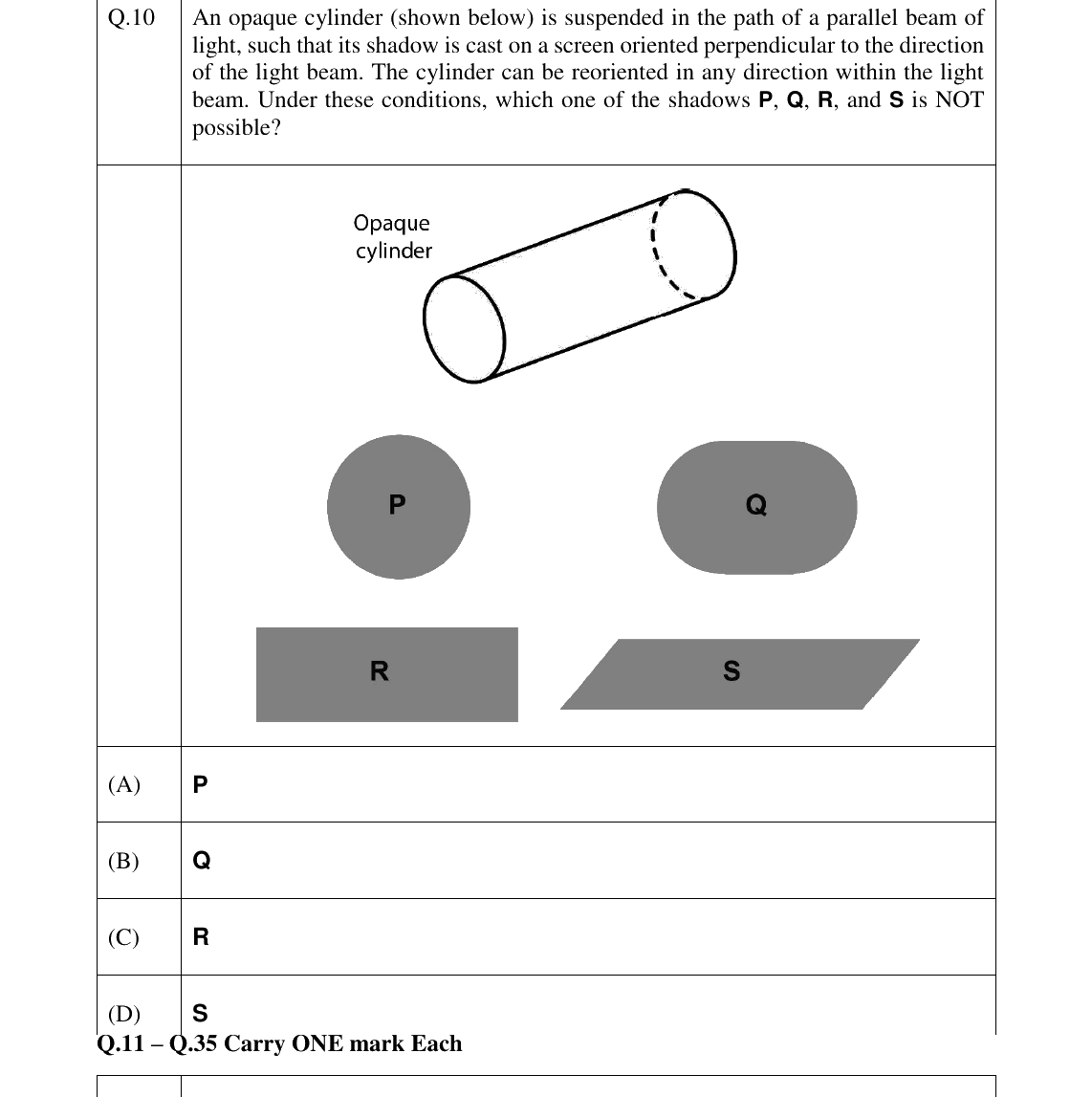 GATE 2023 PE question 10