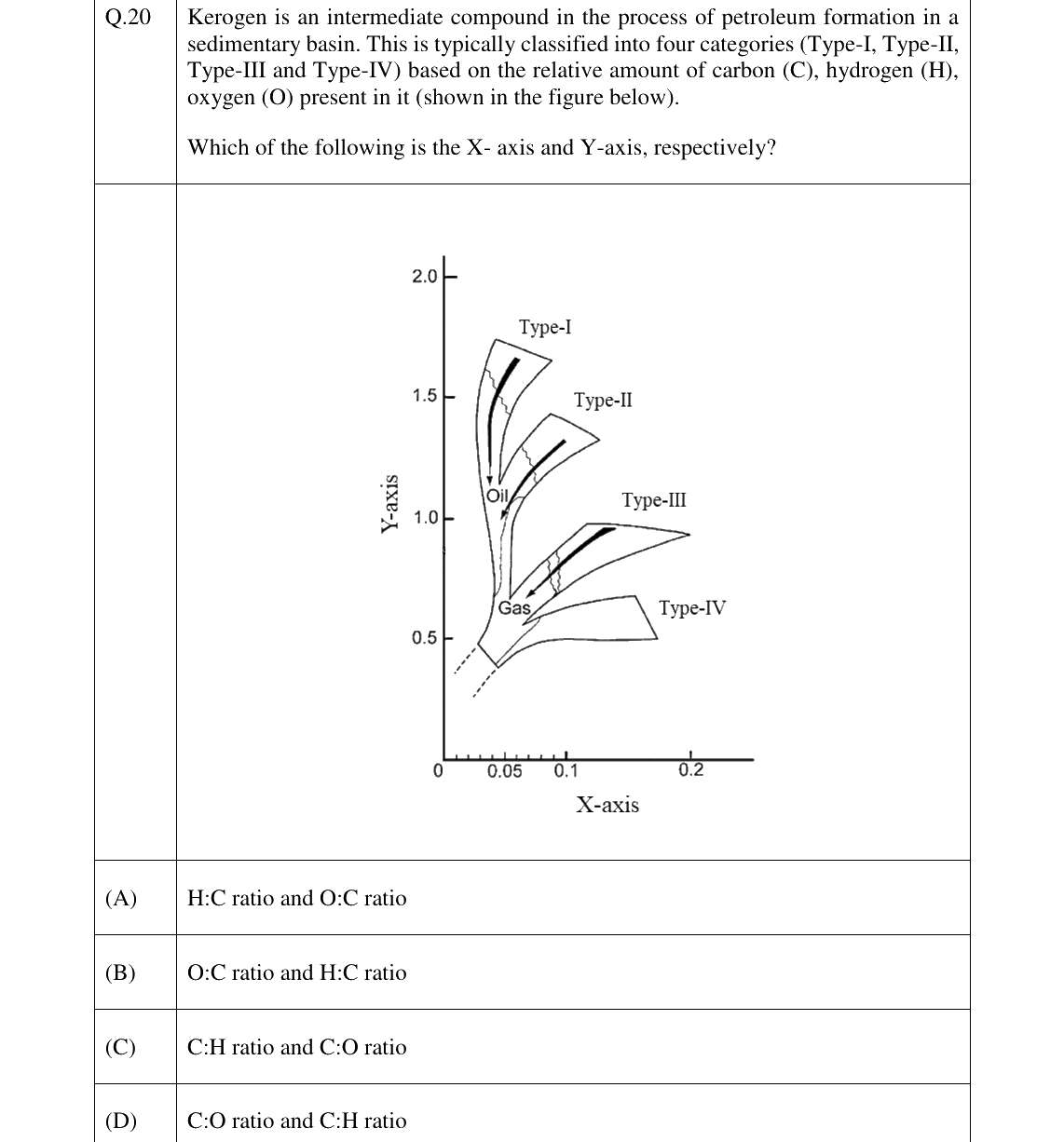 GATE 2023 PE question 20