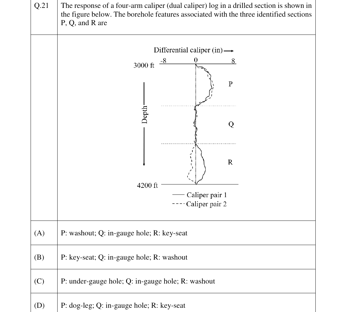 GATE 2023 PE question 21