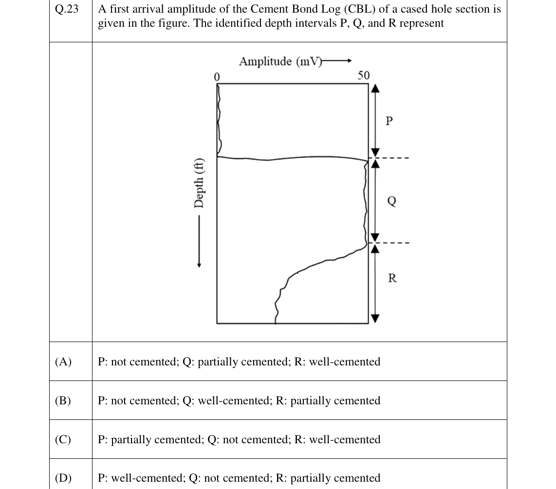GATE 2023 PE question 23