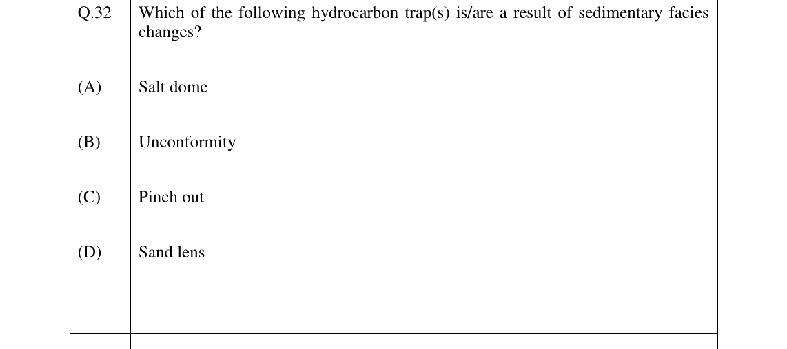 GATE 2023 PE question 32