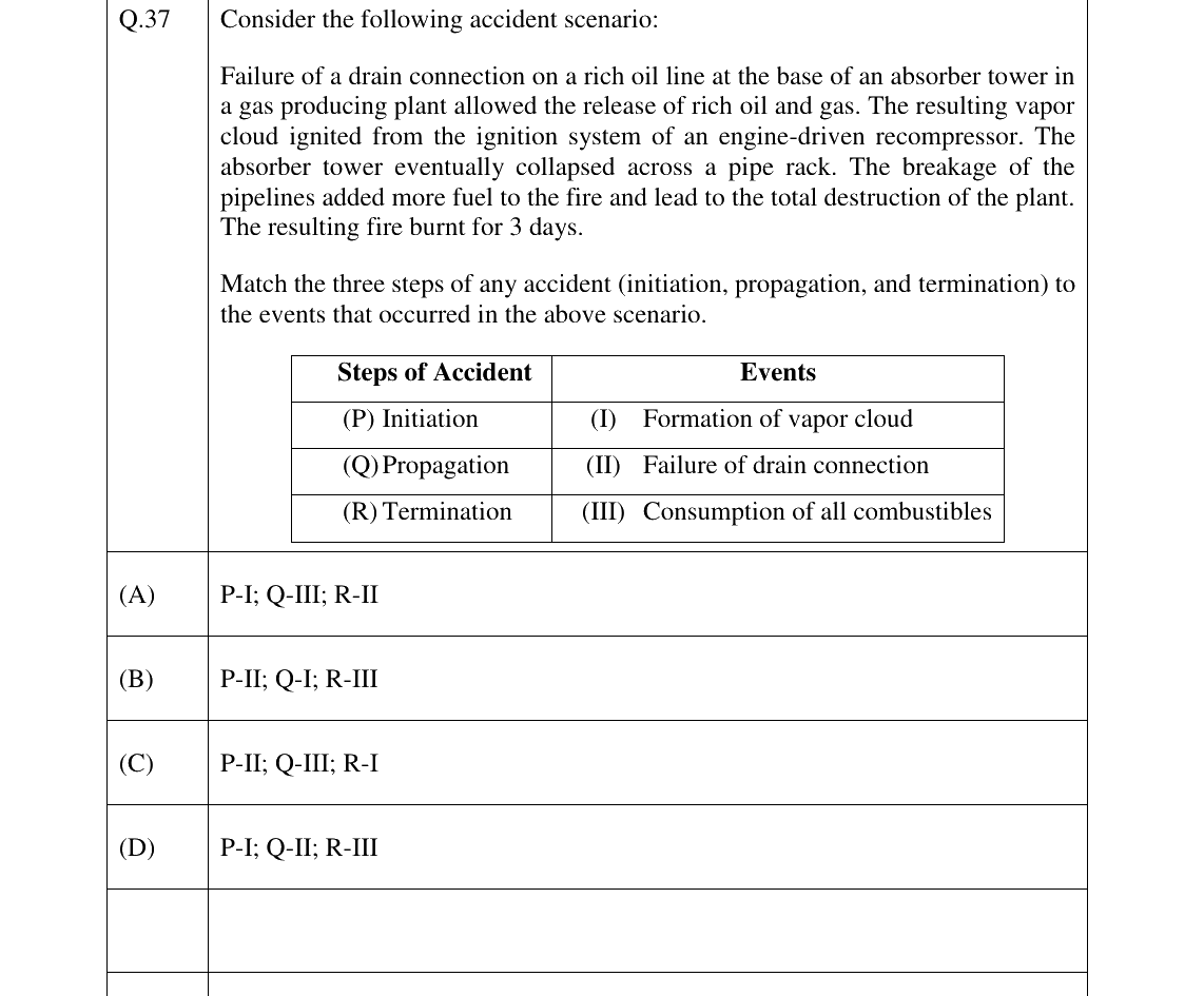 GATE 2023 PE question 37