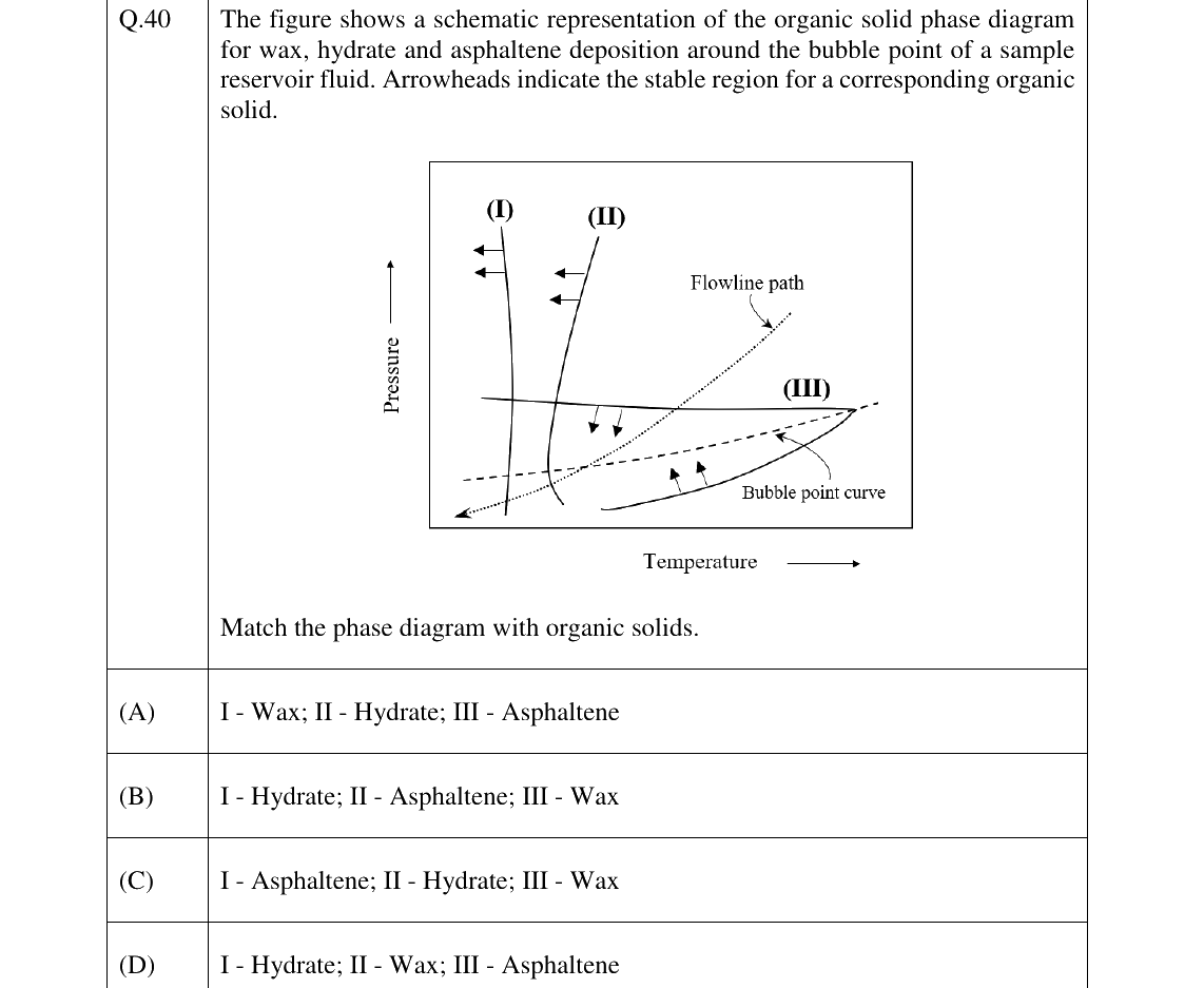 GATE 2023 PE question 40