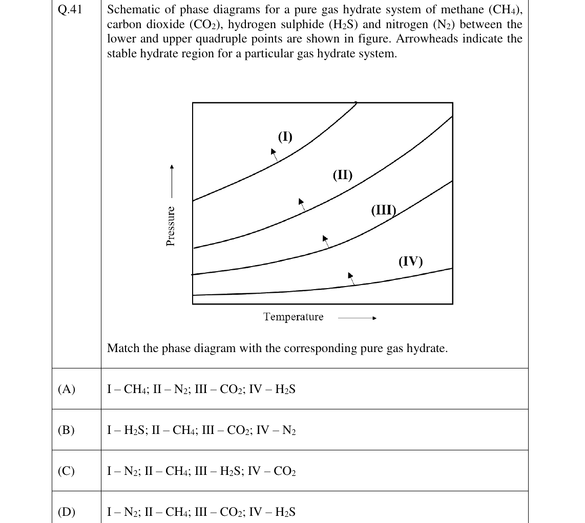 GATE 2023 PE question 41