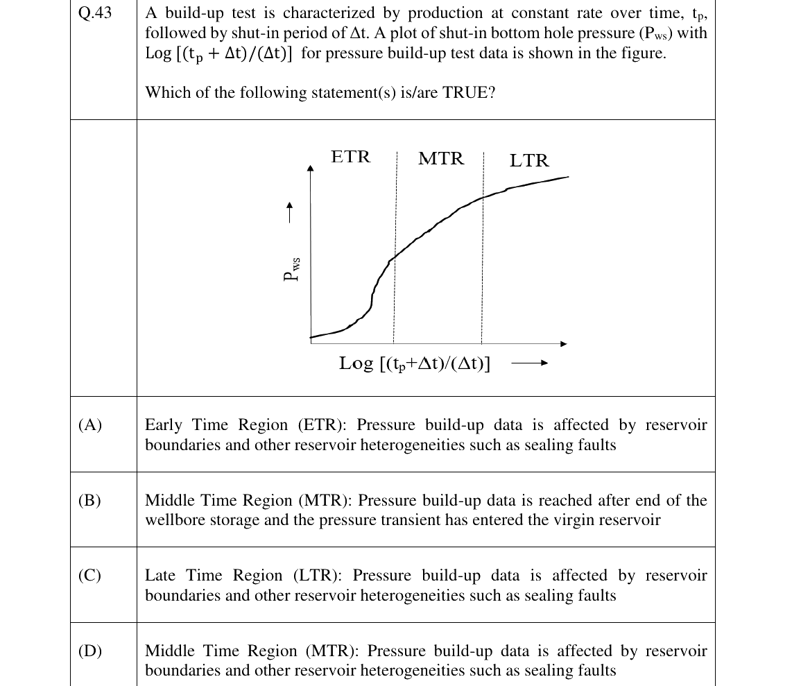 GATE 2023 PE question 43