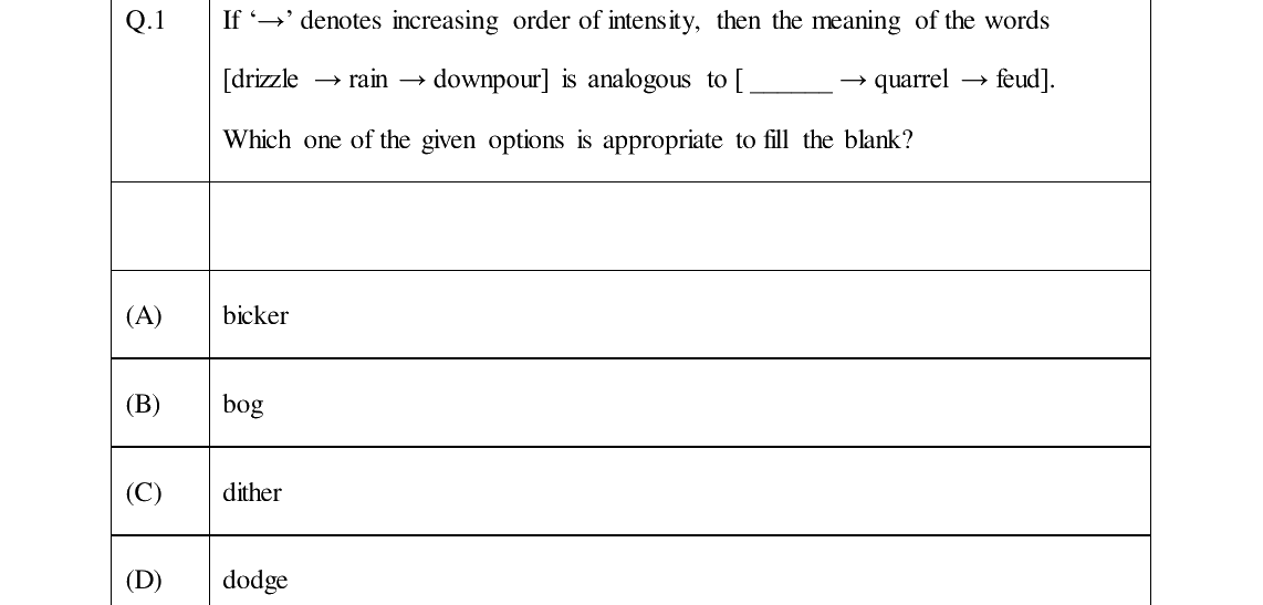 GATE 2024 PE question 1