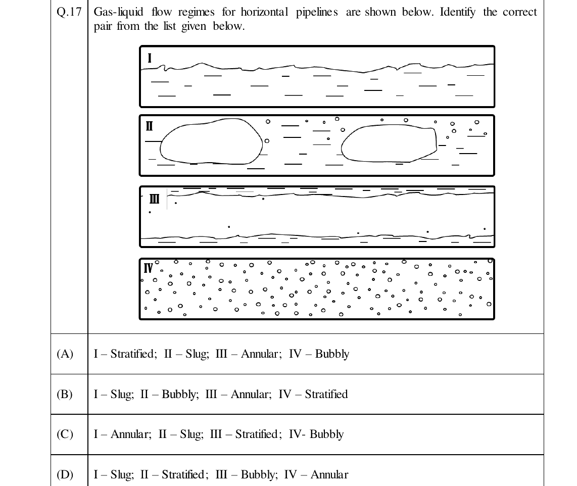 GATE 2024 PE question 17