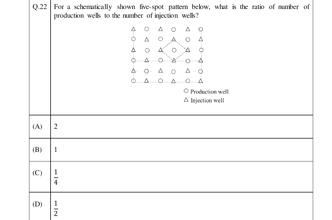 GATE 2024 PE question 22