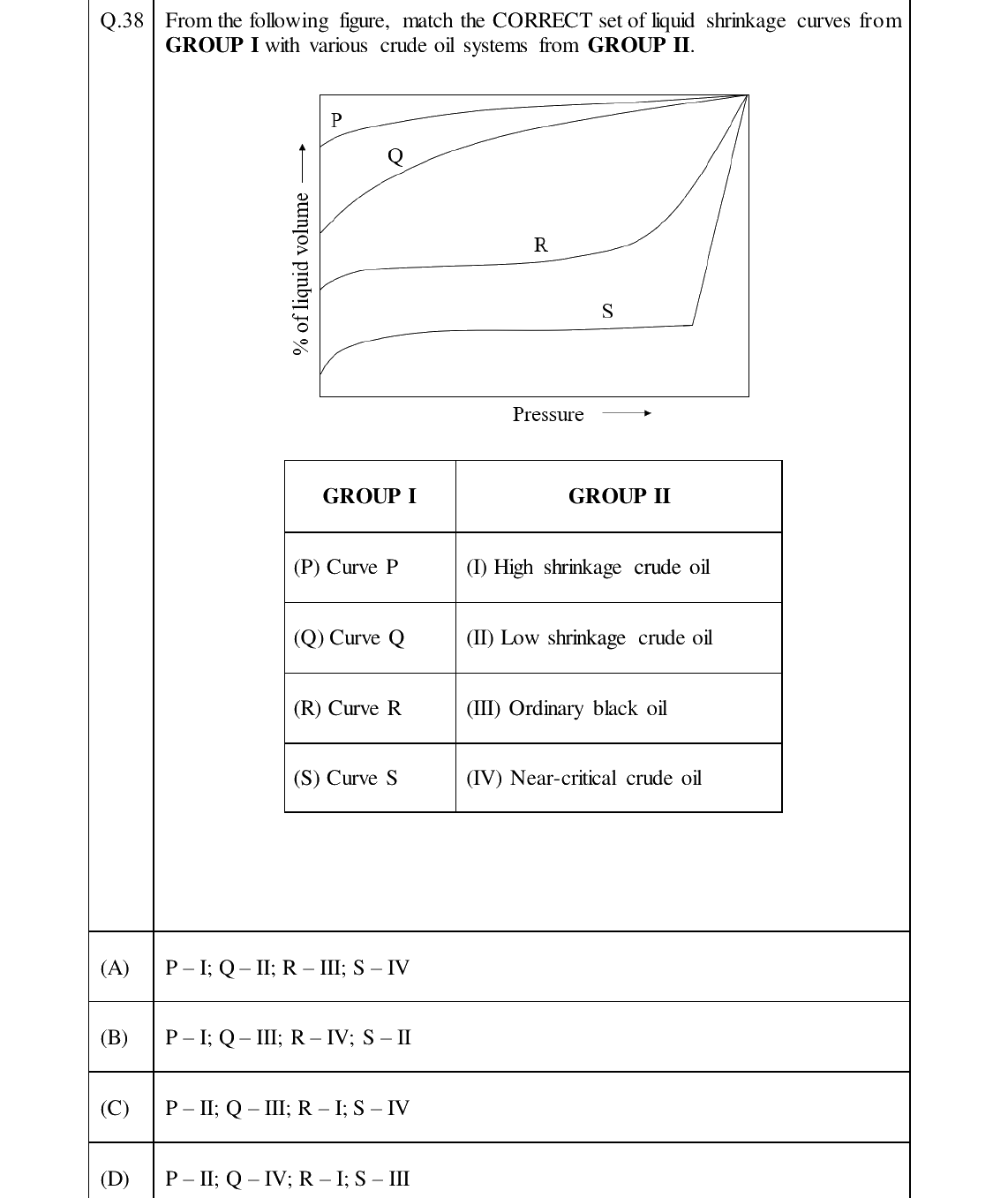GATE 2024 PE question 38