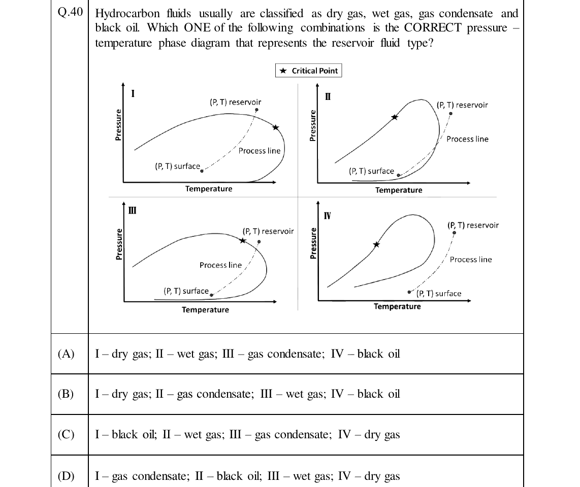 GATE 2024 PE question 40