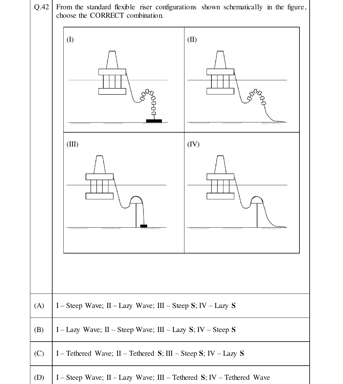 GATE 2024 PE question 42