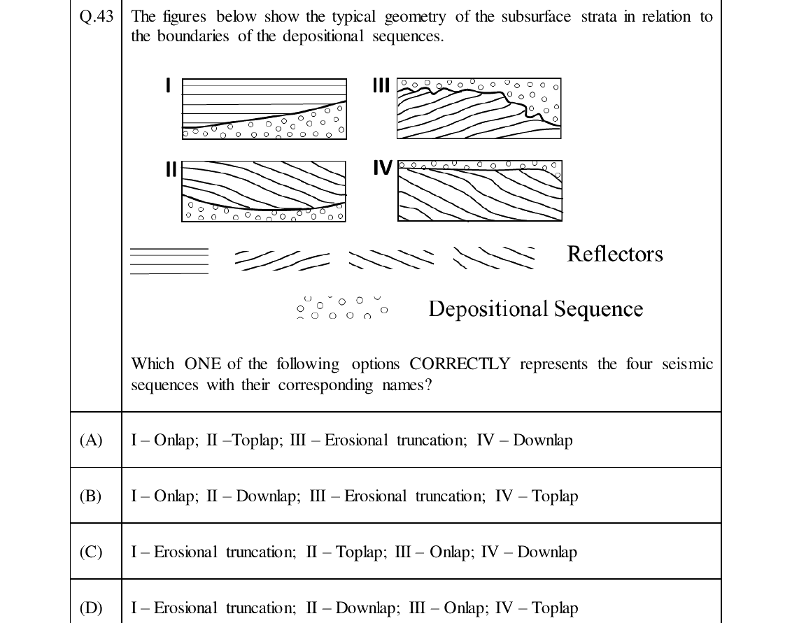 GATE 2024 PE question 43