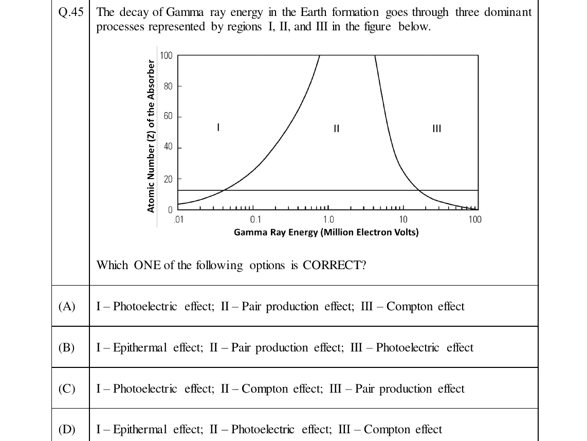 GATE 2024 PE question 45