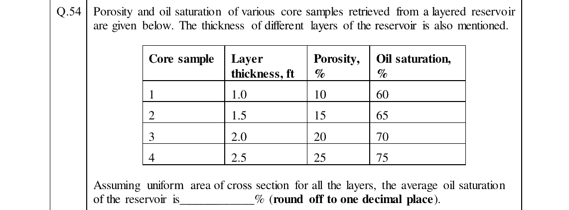 GATE 2024 PE question 54