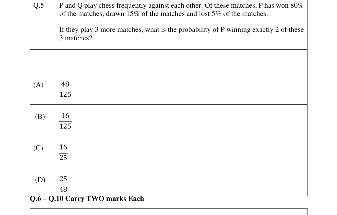 GATE 2025 PE question 5