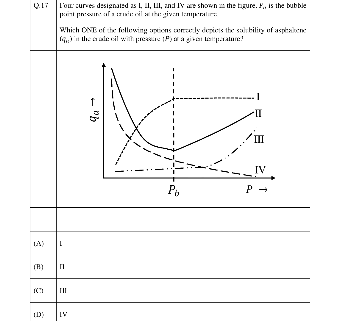GATE 2025 PE question 17