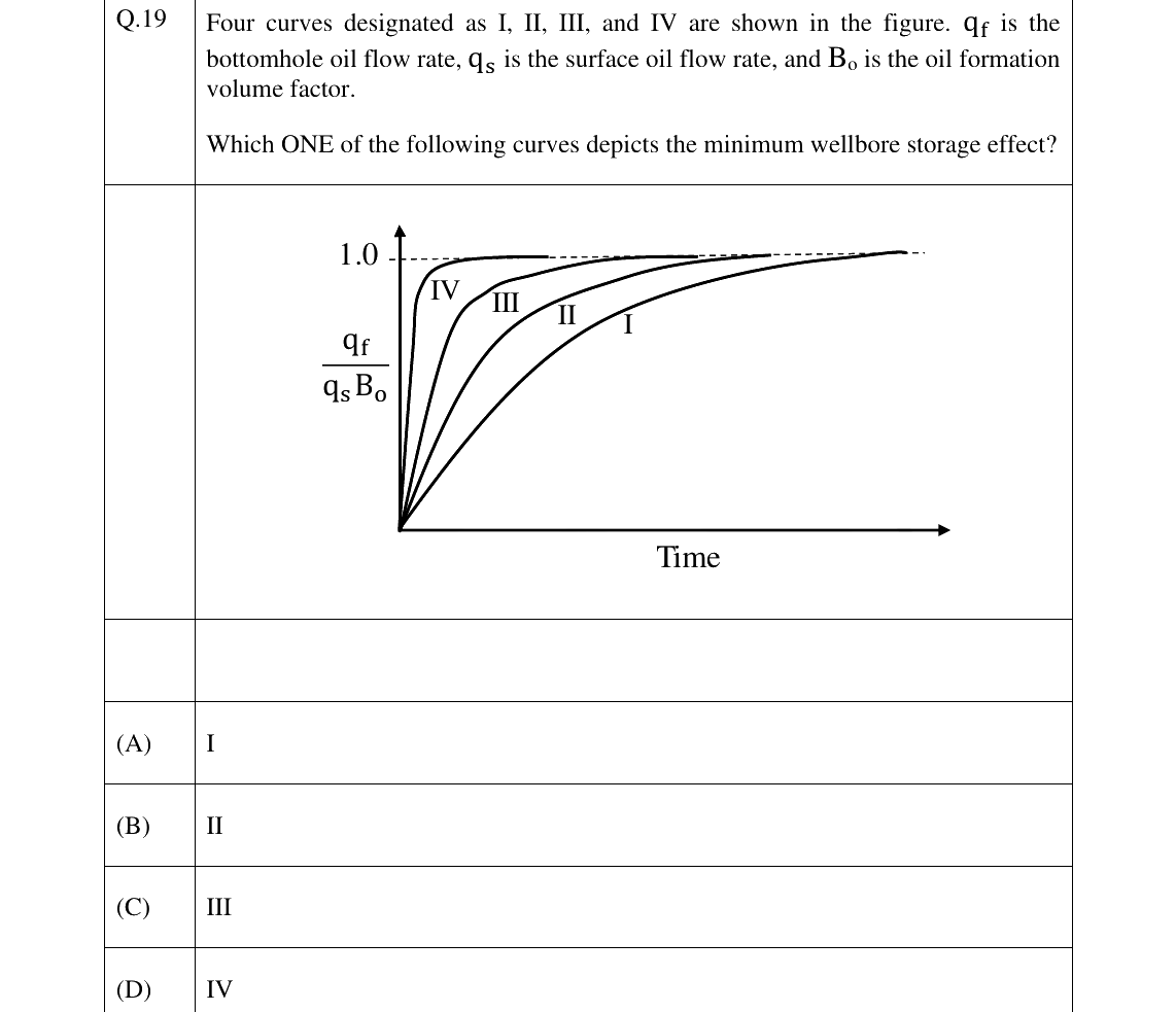 GATE 2025 PE question 19