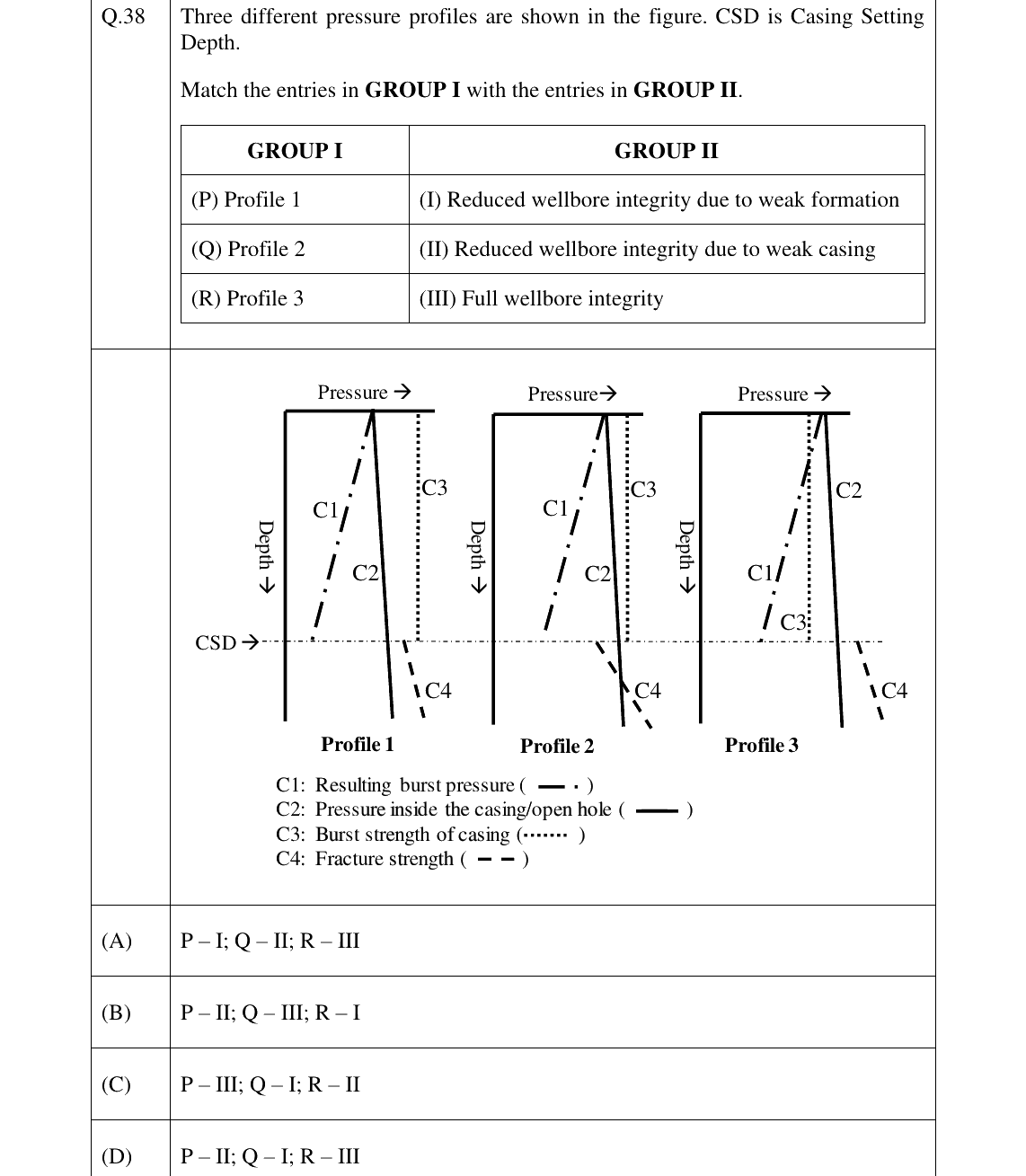 GATE 2025 PE question 38