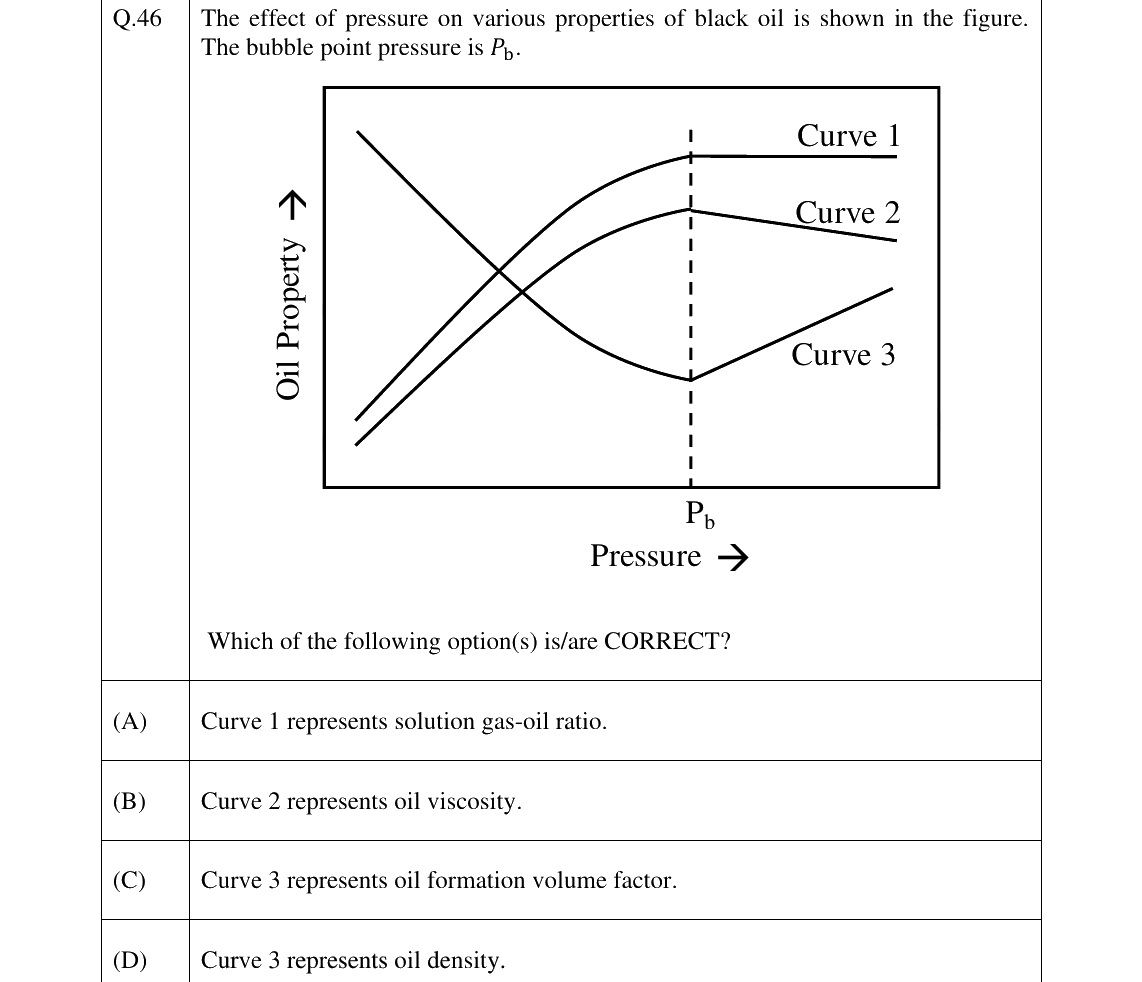 GATE 2025 PE question 46