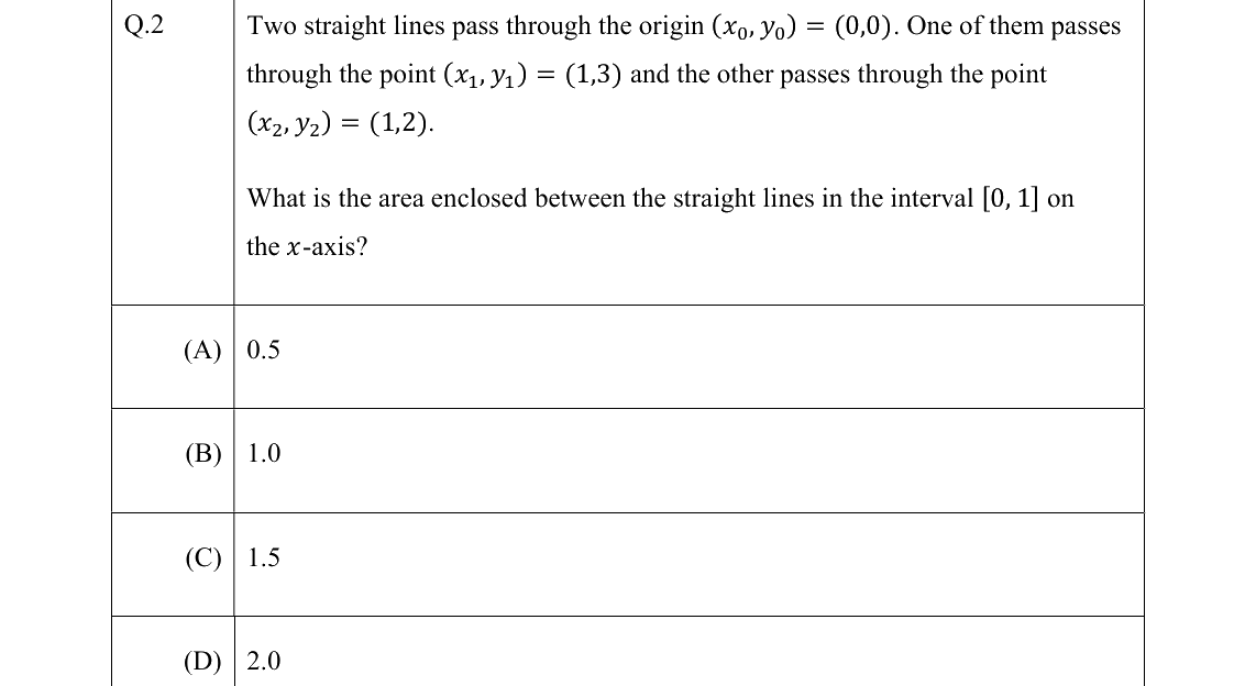 GATE 2022 PH question 2