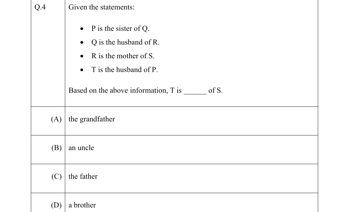 GATE 2022 PH question 4