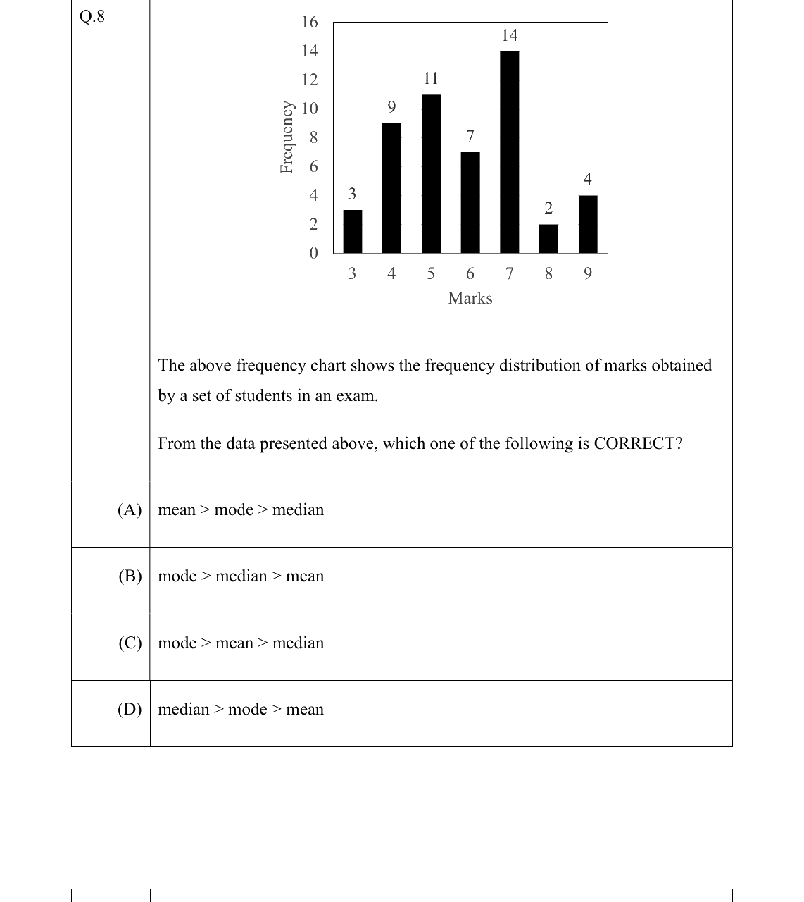 GATE 2022 PH question 8
