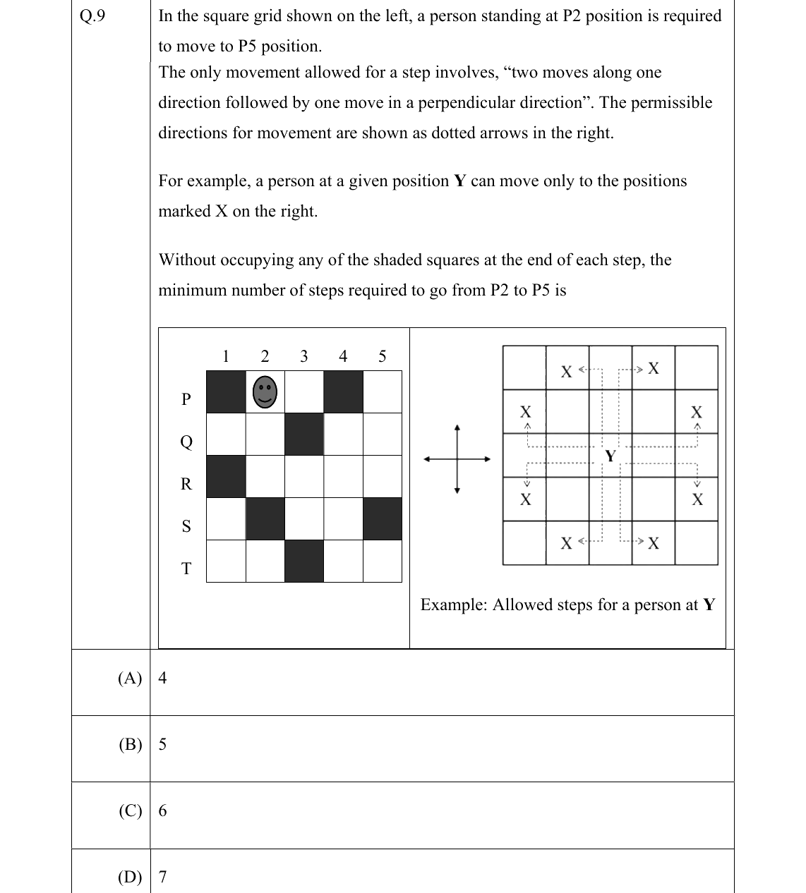 GATE 2022 PH question 9