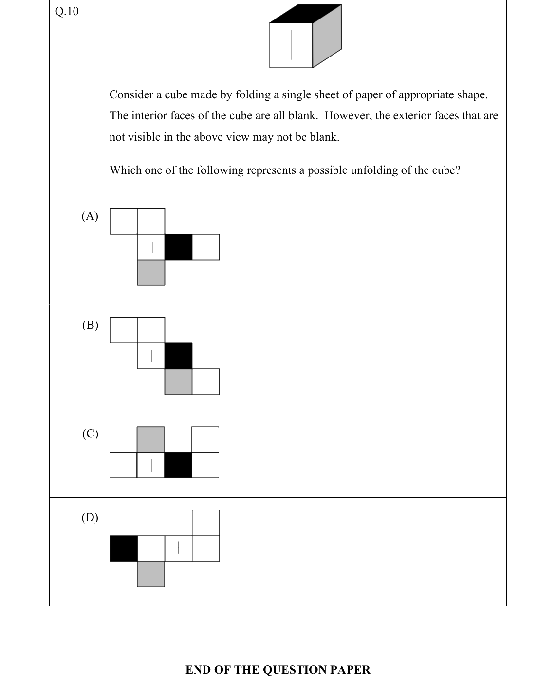 GATE 2022 PH question 10