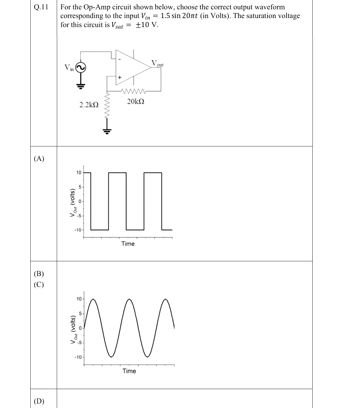 GATE 2022 PH question 11
