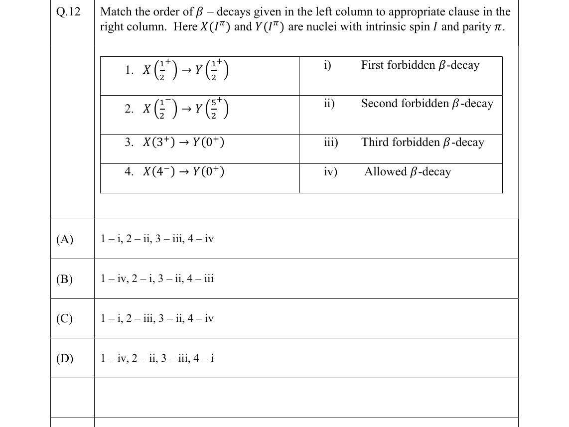GATE 2022 PH question 12
