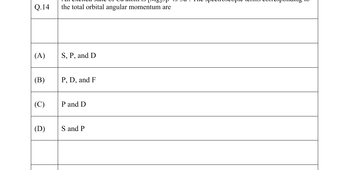 GATE 2022 PH question 14