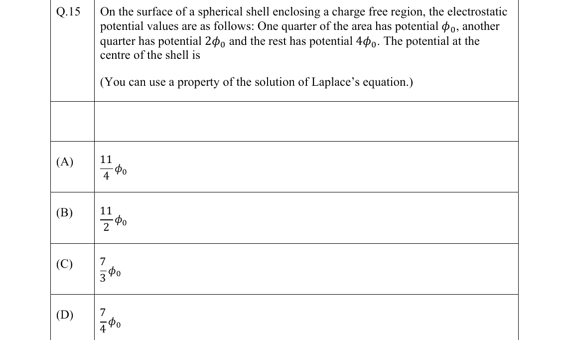 GATE 2022 PH question 15