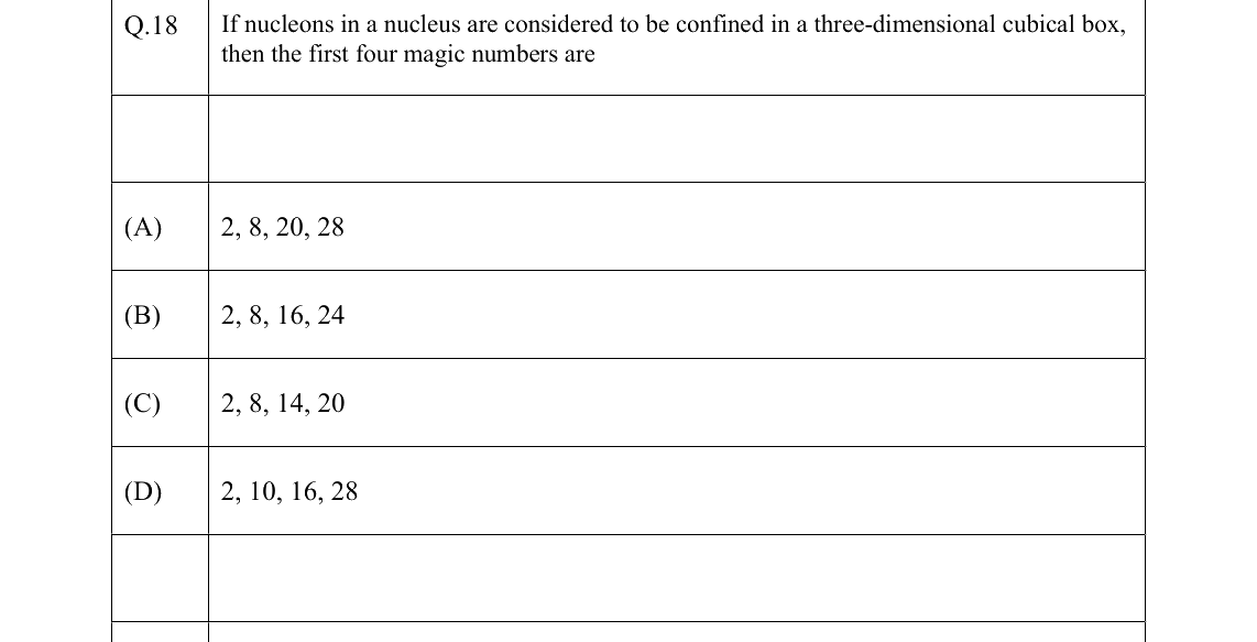 GATE 2022 PH question 18