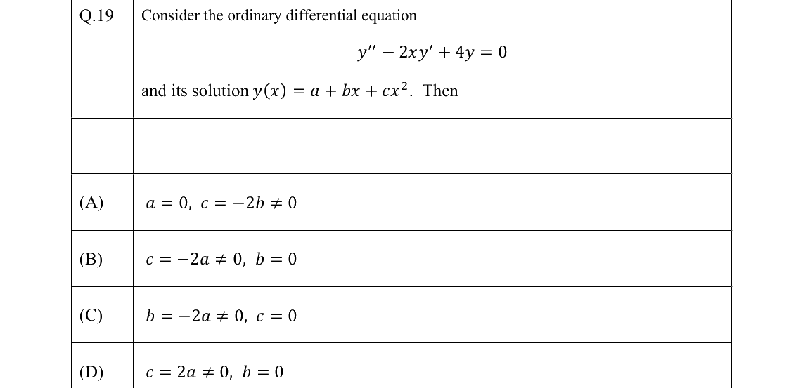 GATE 2022 PH question 19