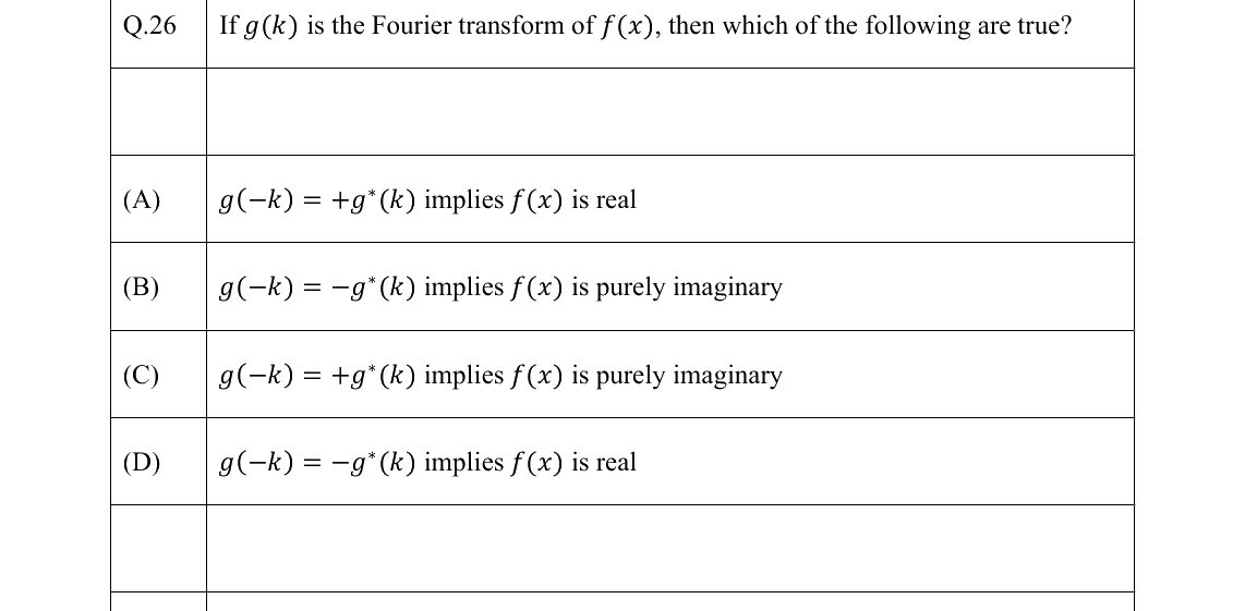 GATE 2022 PH question 26
