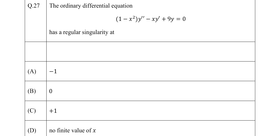 GATE 2022 PH question 27