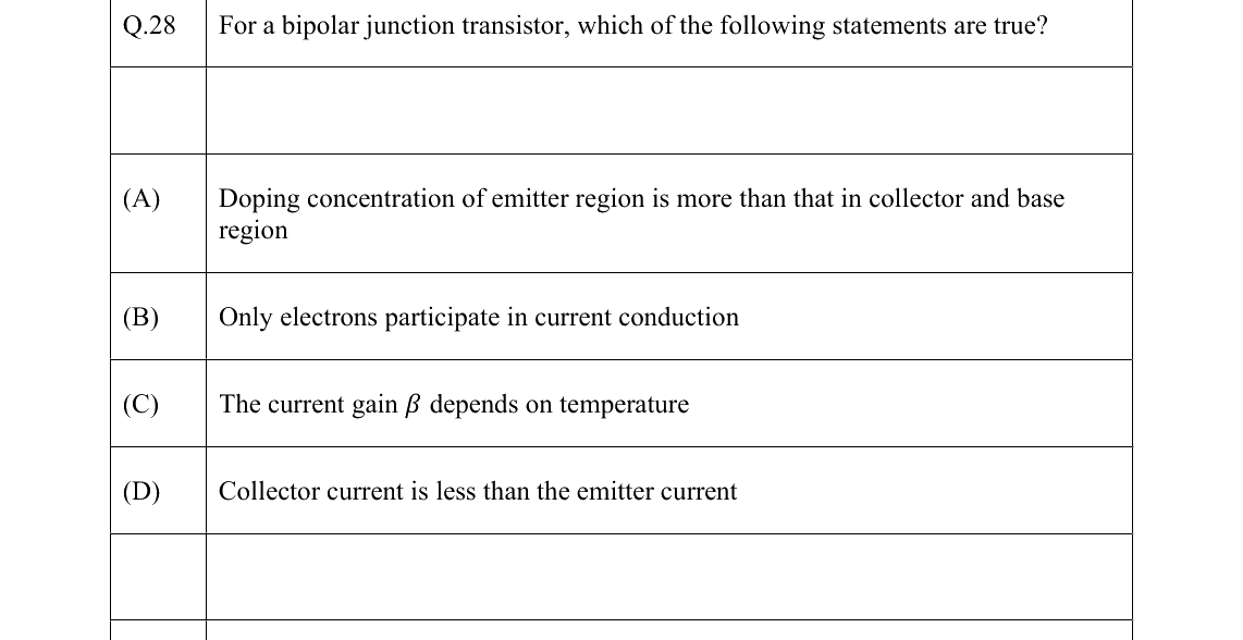 GATE 2022 PH question 28