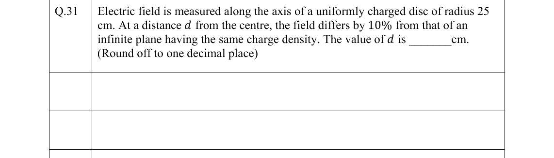 GATE 2022 PH question 31