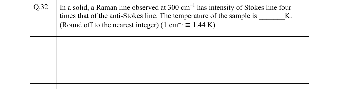GATE 2022 PH question 32