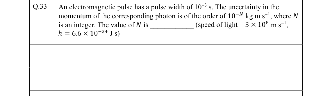 GATE 2022 PH question 33