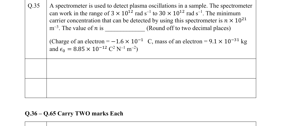 GATE 2022 PH question 35
