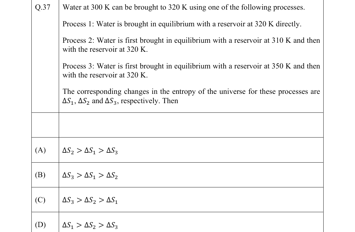 GATE 2022 PH question 37