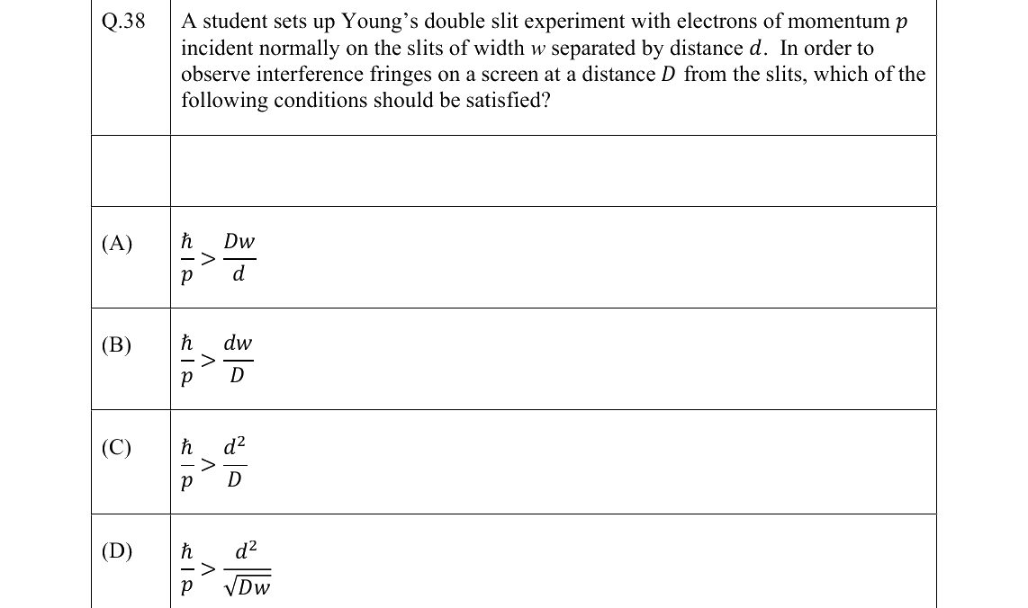 GATE 2022 PH question 38