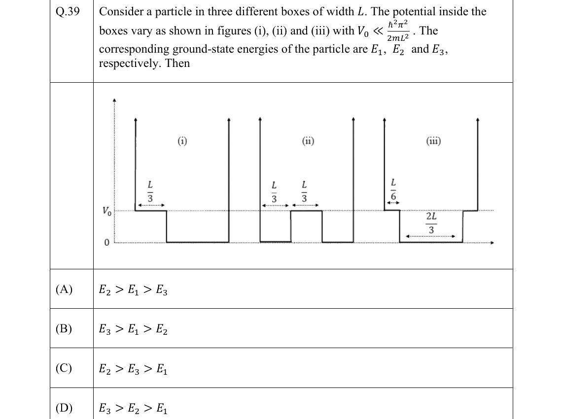 GATE 2022 PH question 39