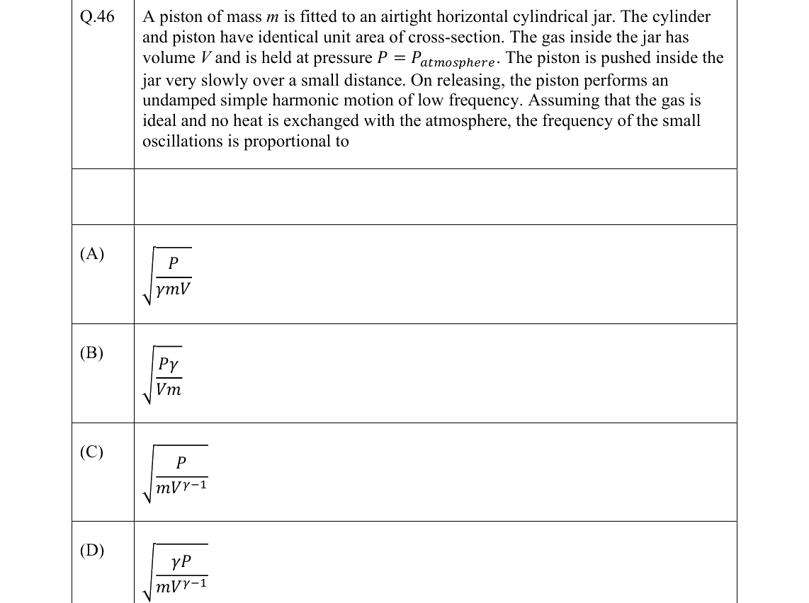 GATE 2022 PH question 46