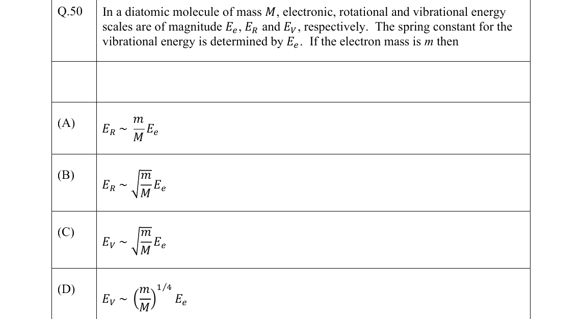 GATE 2022 PH question 50
