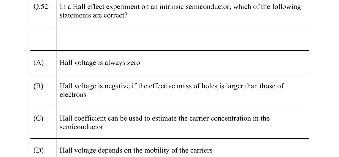 GATE 2022 PH question 52