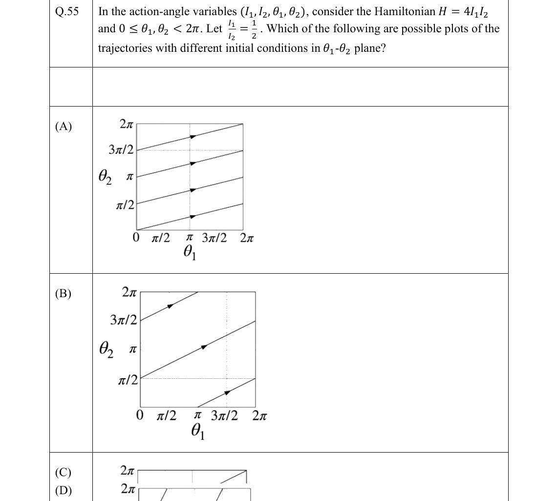 GATE 2022 PH question 55