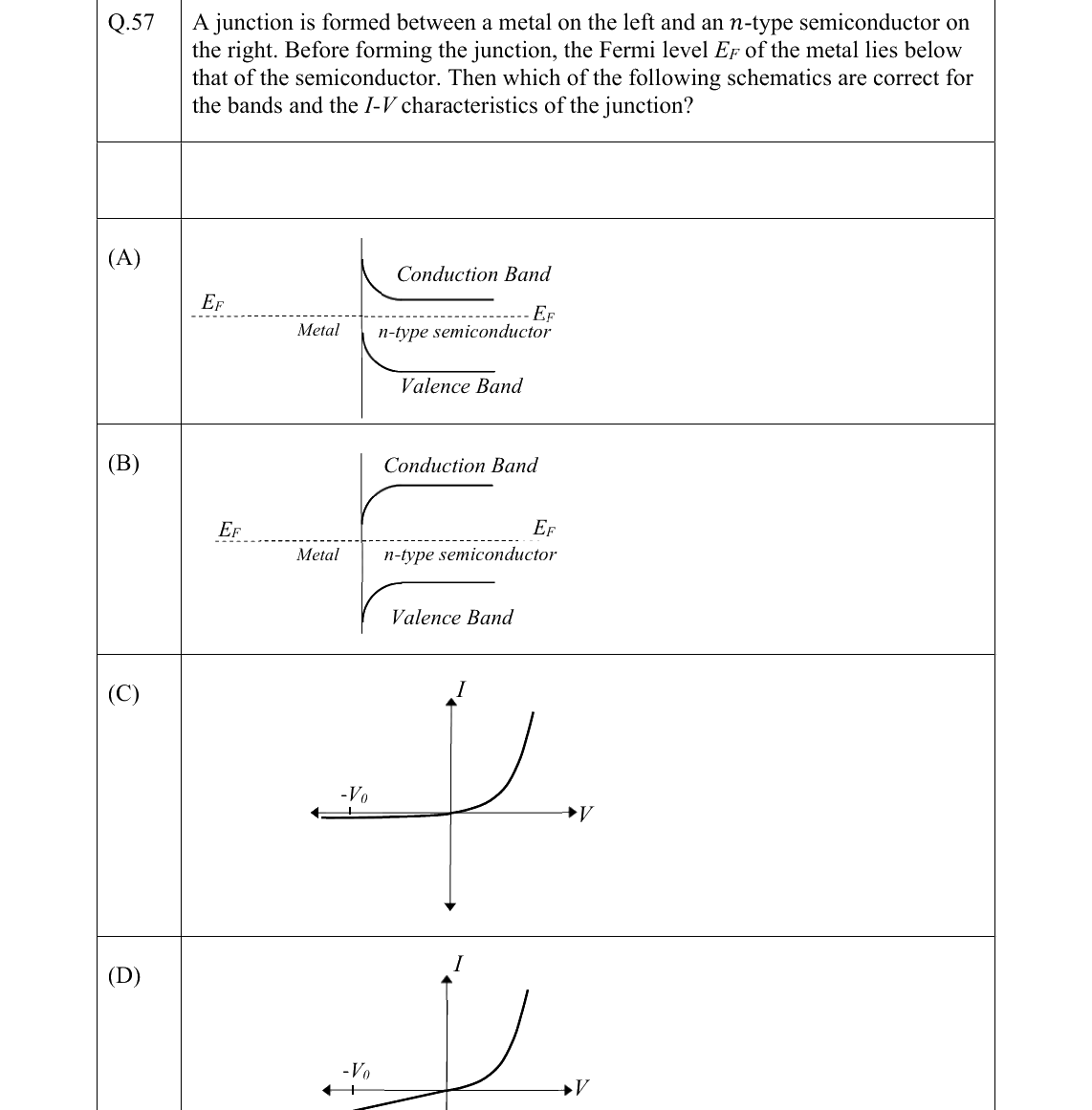 GATE 2022 PH question 57