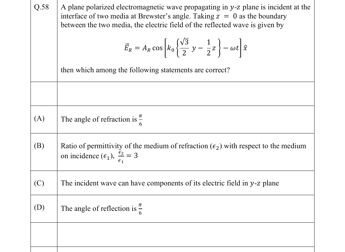GATE 2022 PH question 58